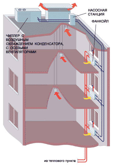 Cистема вентиляции административного здания