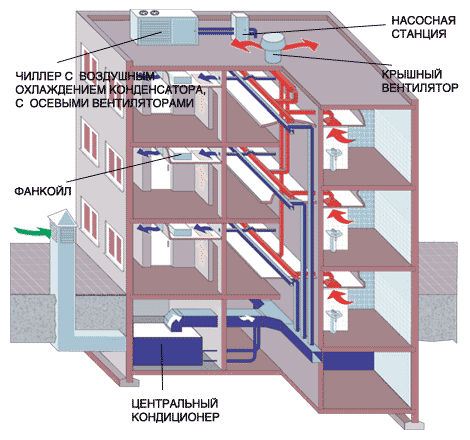 Система вентиляции здания гостиницы
