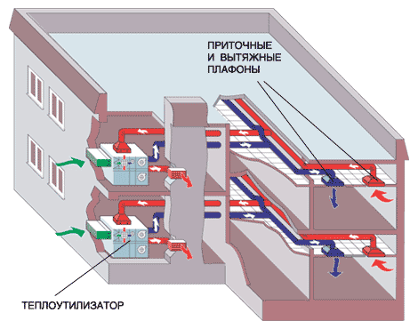 Система вентиляции административного здания